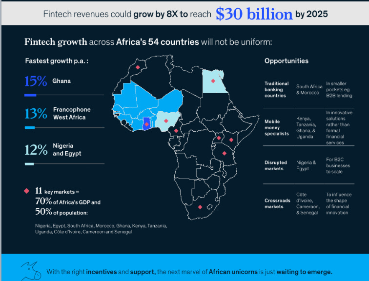 Global FinTech | 2022 #36 - by Marcel van Oost