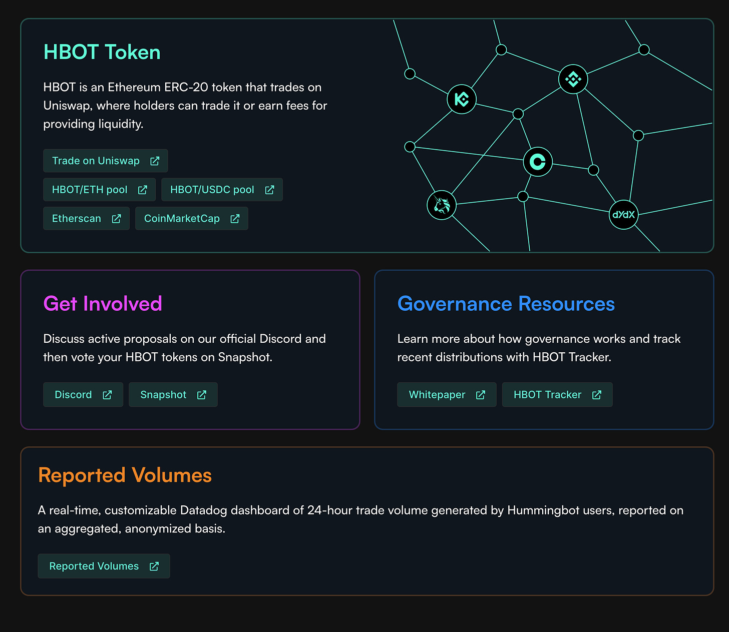 Hummingbot Newsletter December 2022