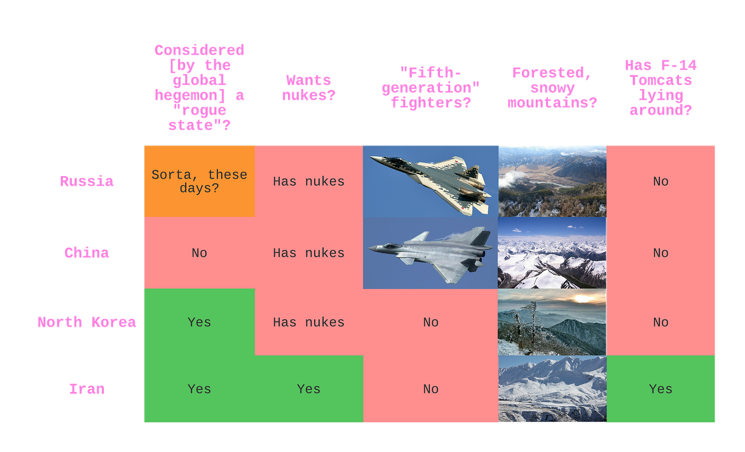 Who was "The Enemy" in 'Top Gun Maverick'? by Max Read