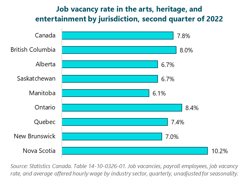 Job vacancy crisis in the arts Is it getting better?