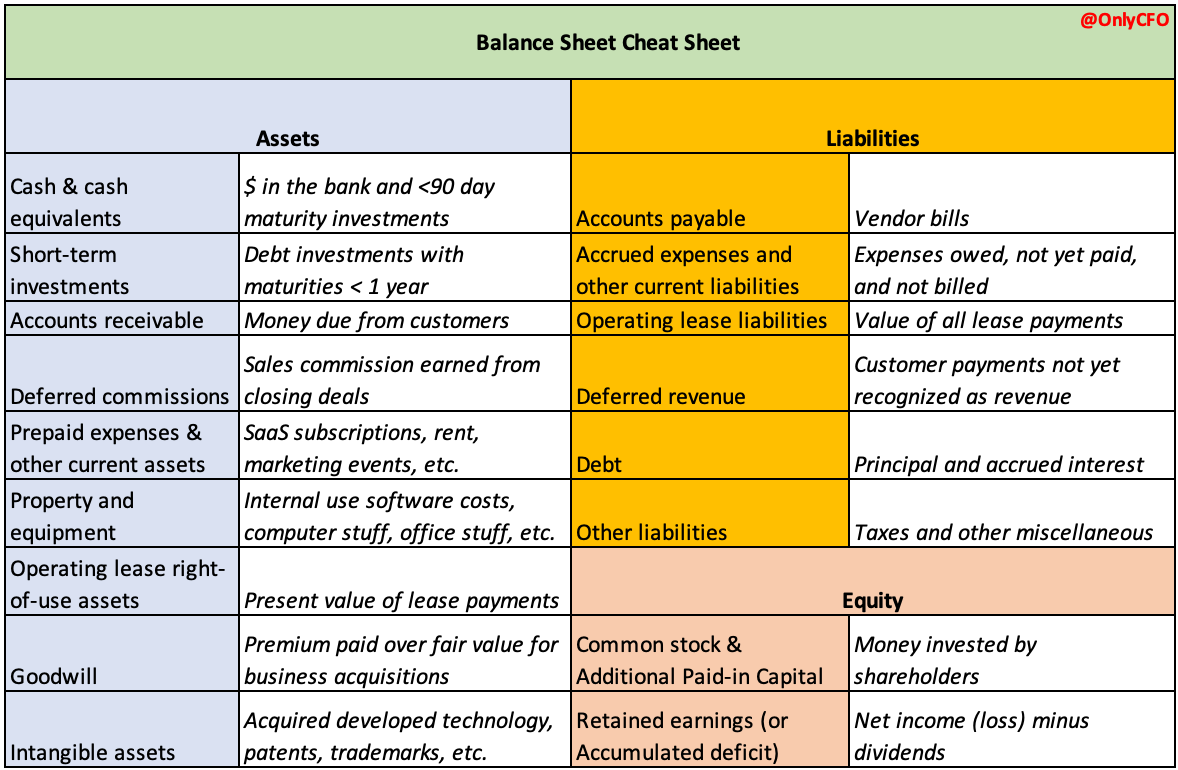 How to Read Balance Sheets Software Edition