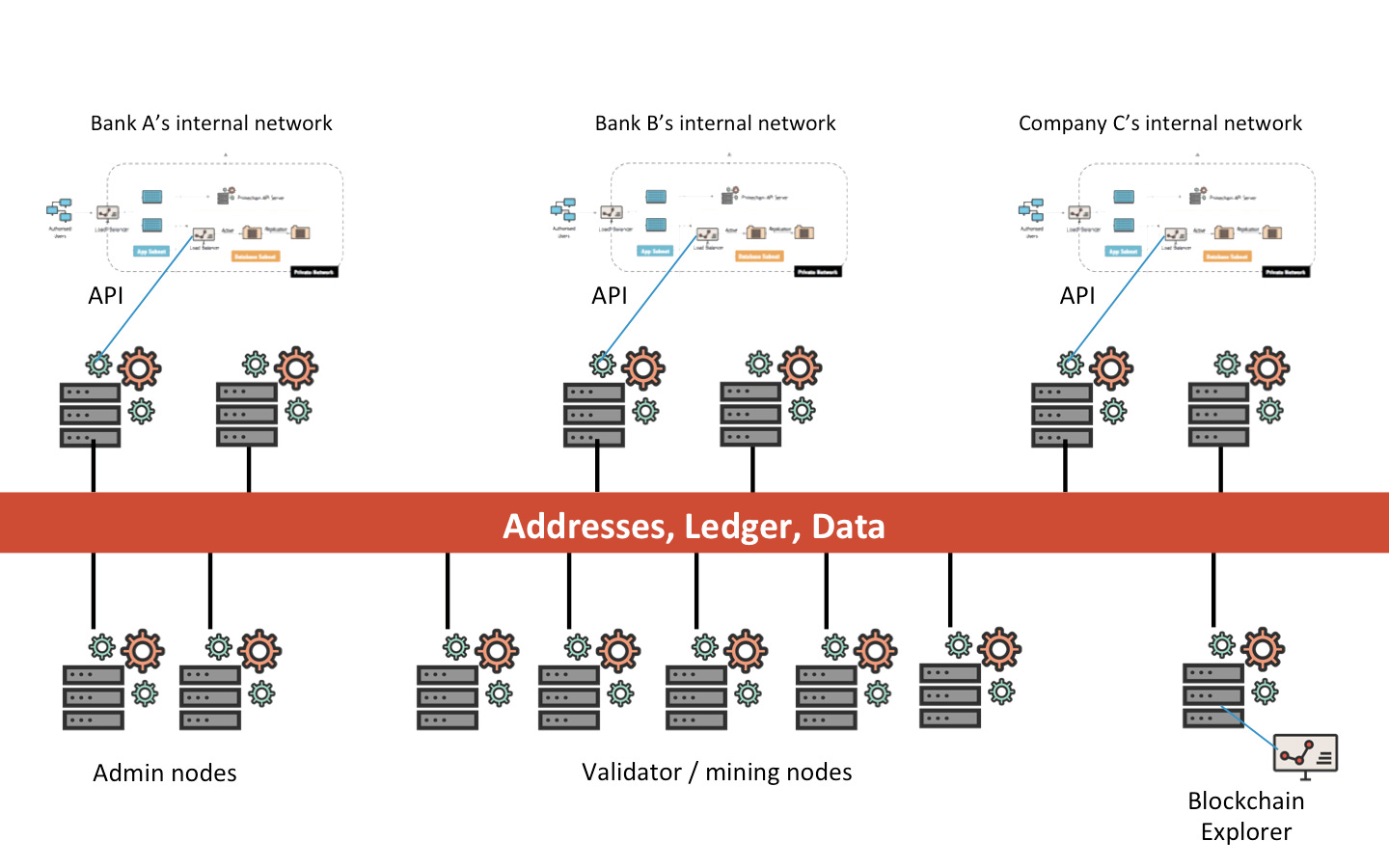 Blockchain terms & concepts - by Rohas Nagpal