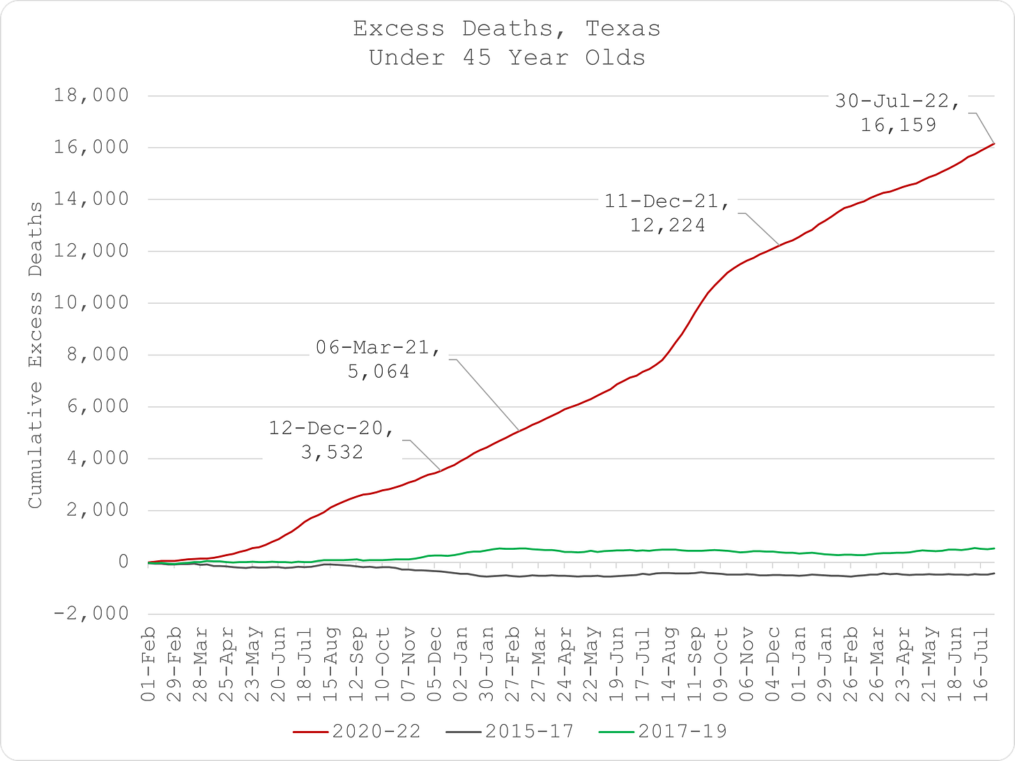 Young Texans are Dying at Unprecedented Rates Since the mRNA Experiment