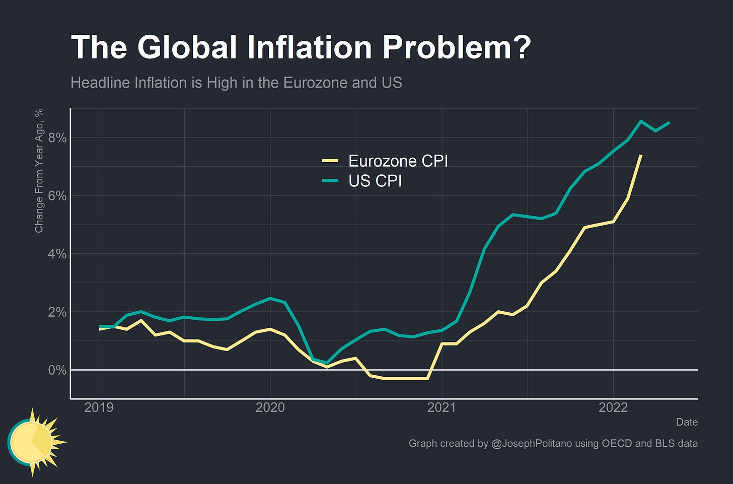 The EU's Different Inflation Problem by Joseph Politano
