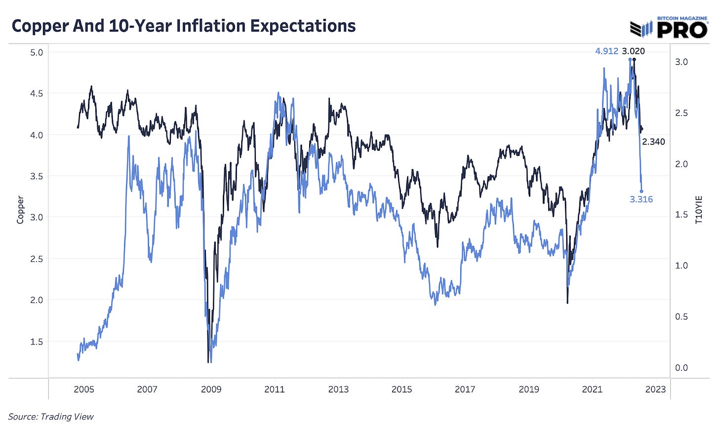 Dollar Go Up Global Macro Headwinds Intensify
