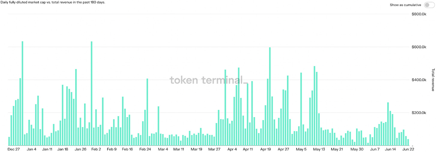 Tokenomics 101 Balancer Tokenomics DAO