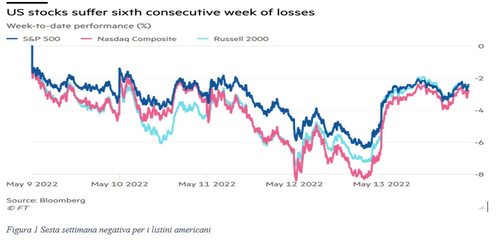 Borse on sale europee grafico