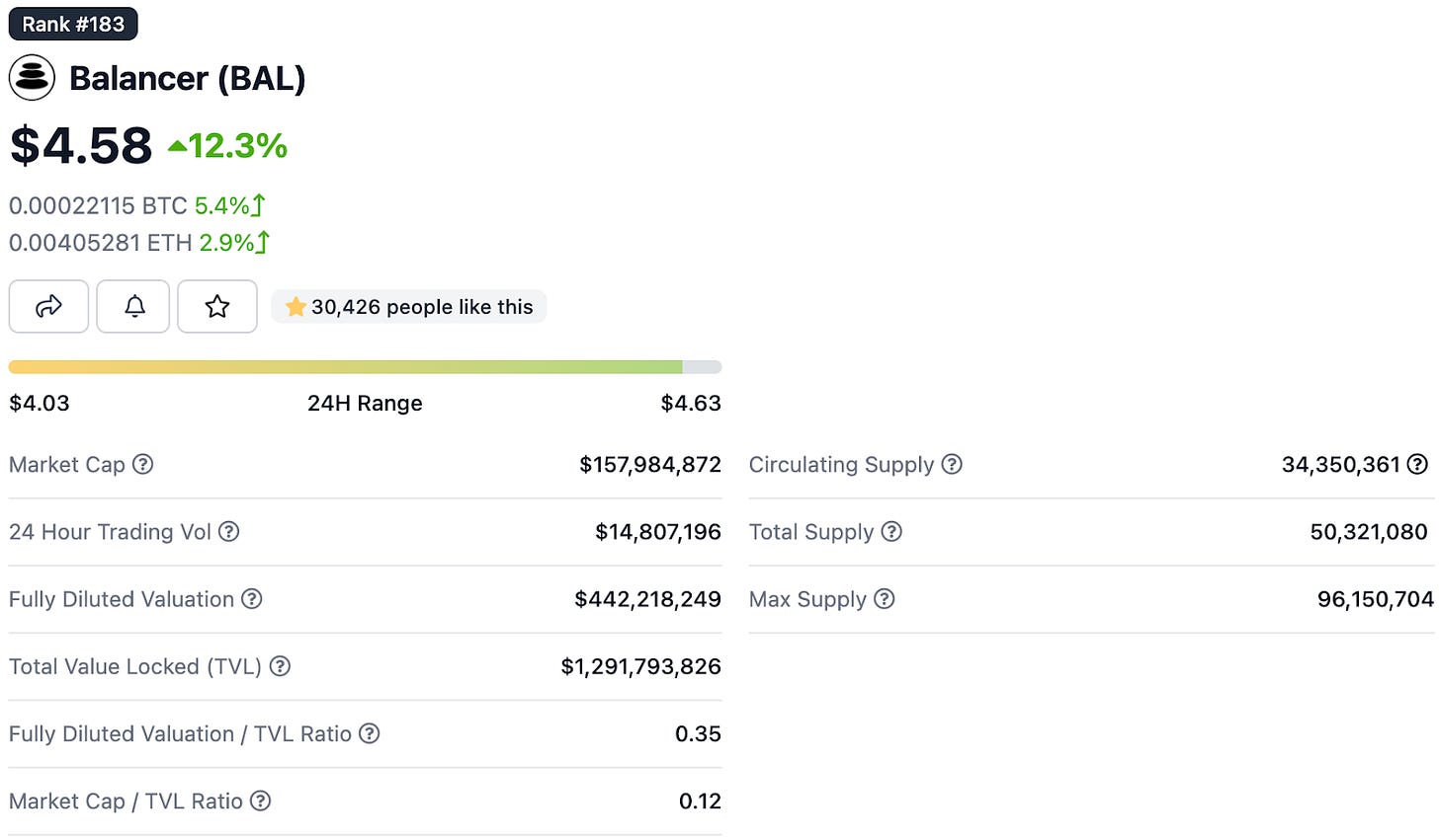 Tokenomics 101 Balancer Tokenomics DAO