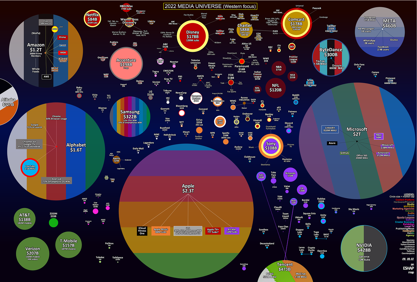 ESHAP Media Universe Map 2022 by Evan Shapiro