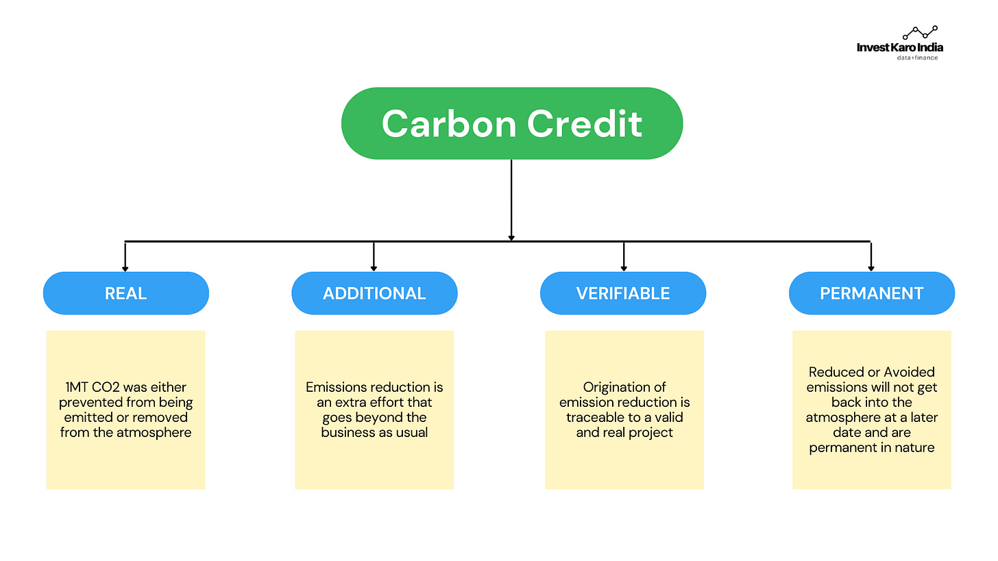 Carbon Credits, Explained 🪙 by Tar Invest Karo India
