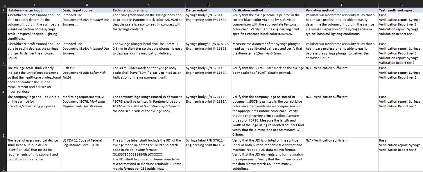 V V deep dive Part 2: Traceability Med Device Magnifier