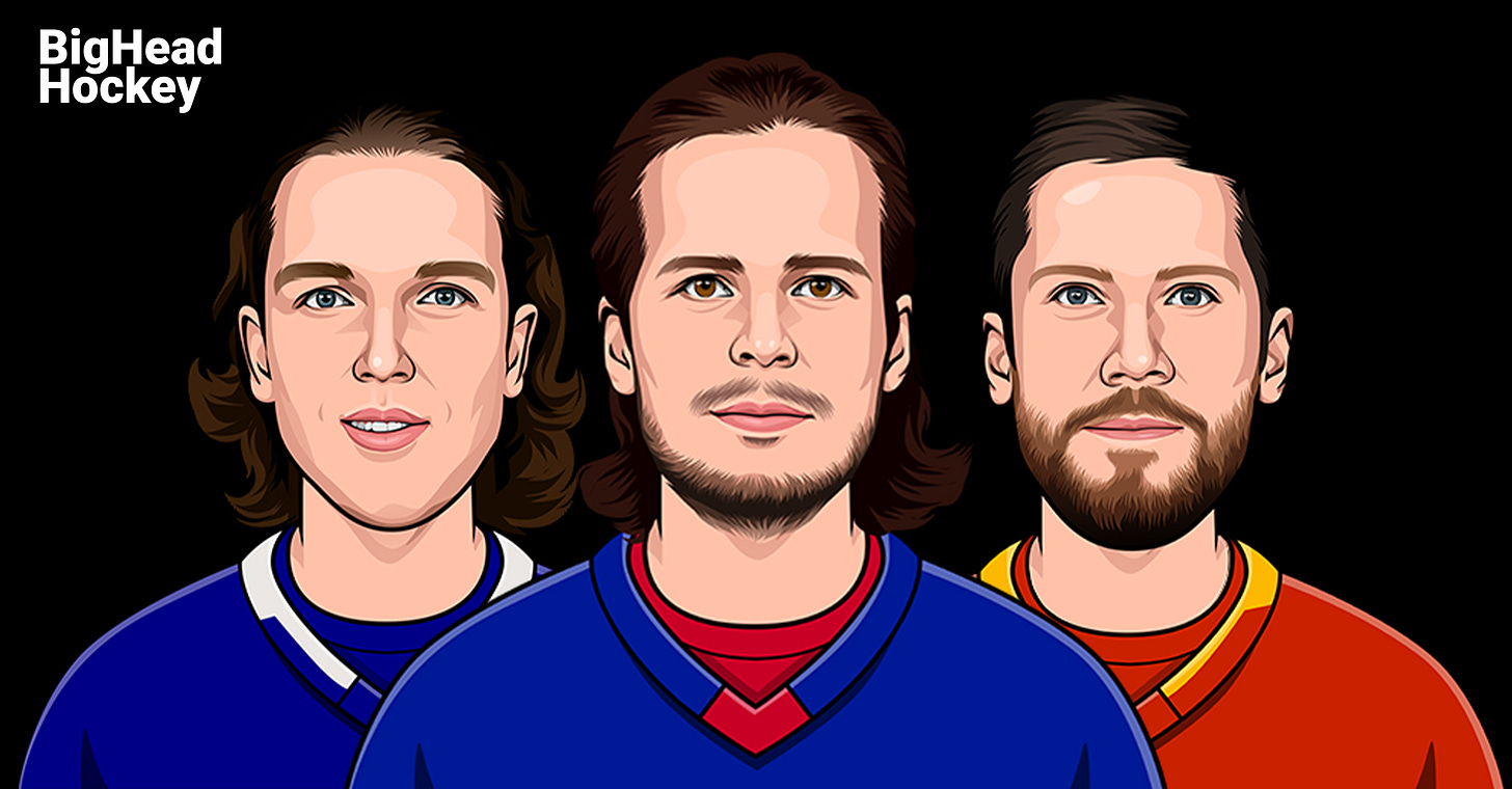 Ranking the Top 10 Goalies in the NHL in 2022