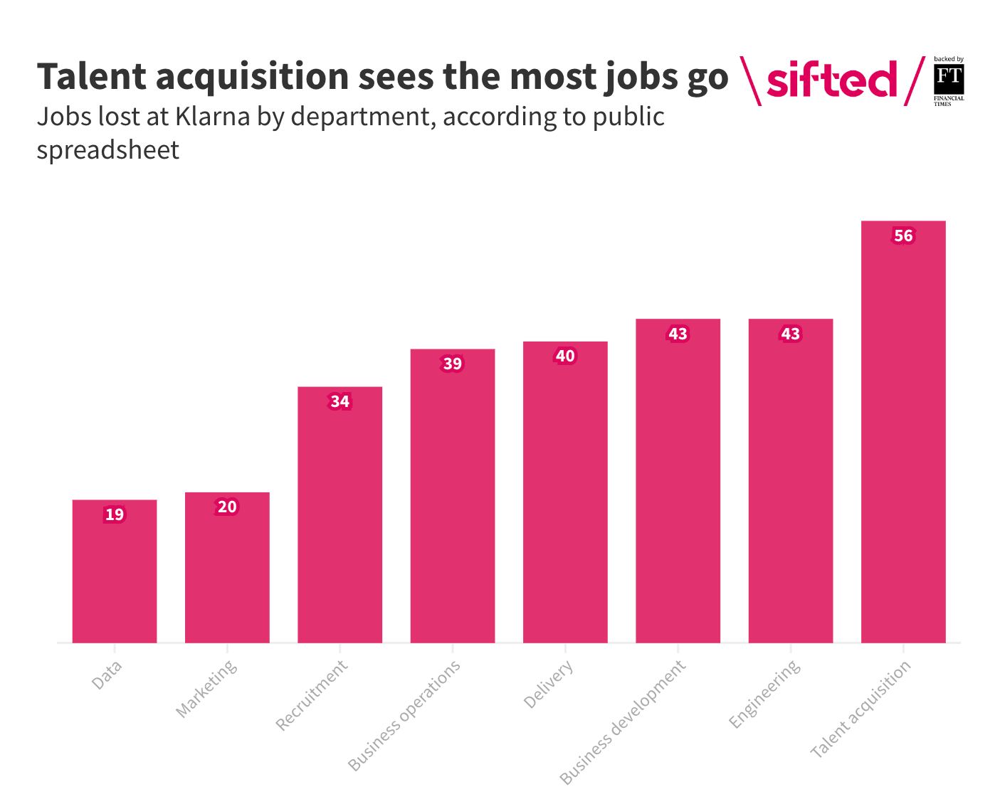 Inside the Layoffs at Klarna by Gergely Orosz
