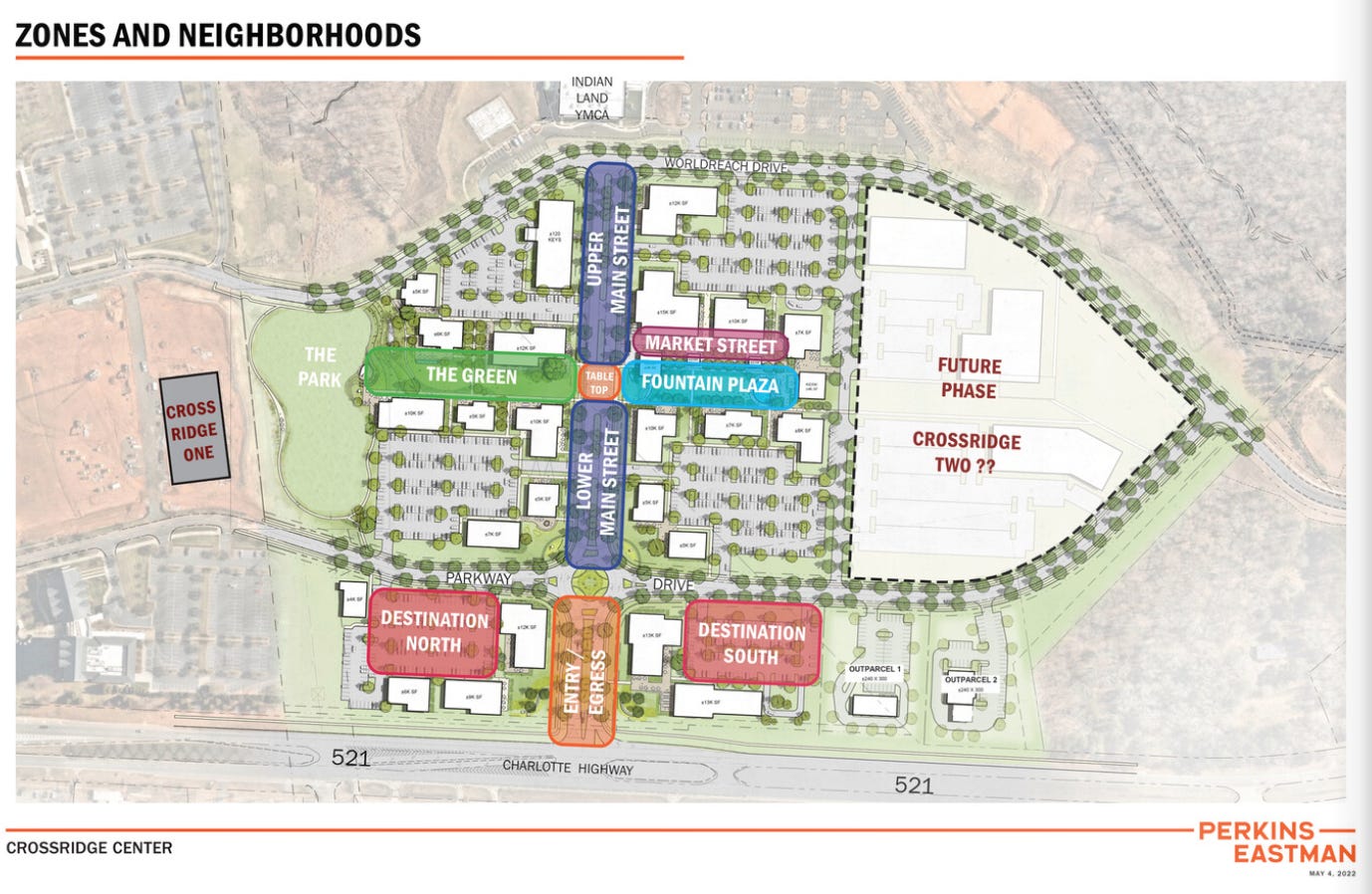 Summary and updates of the mixeduse developments coming to Indian Land