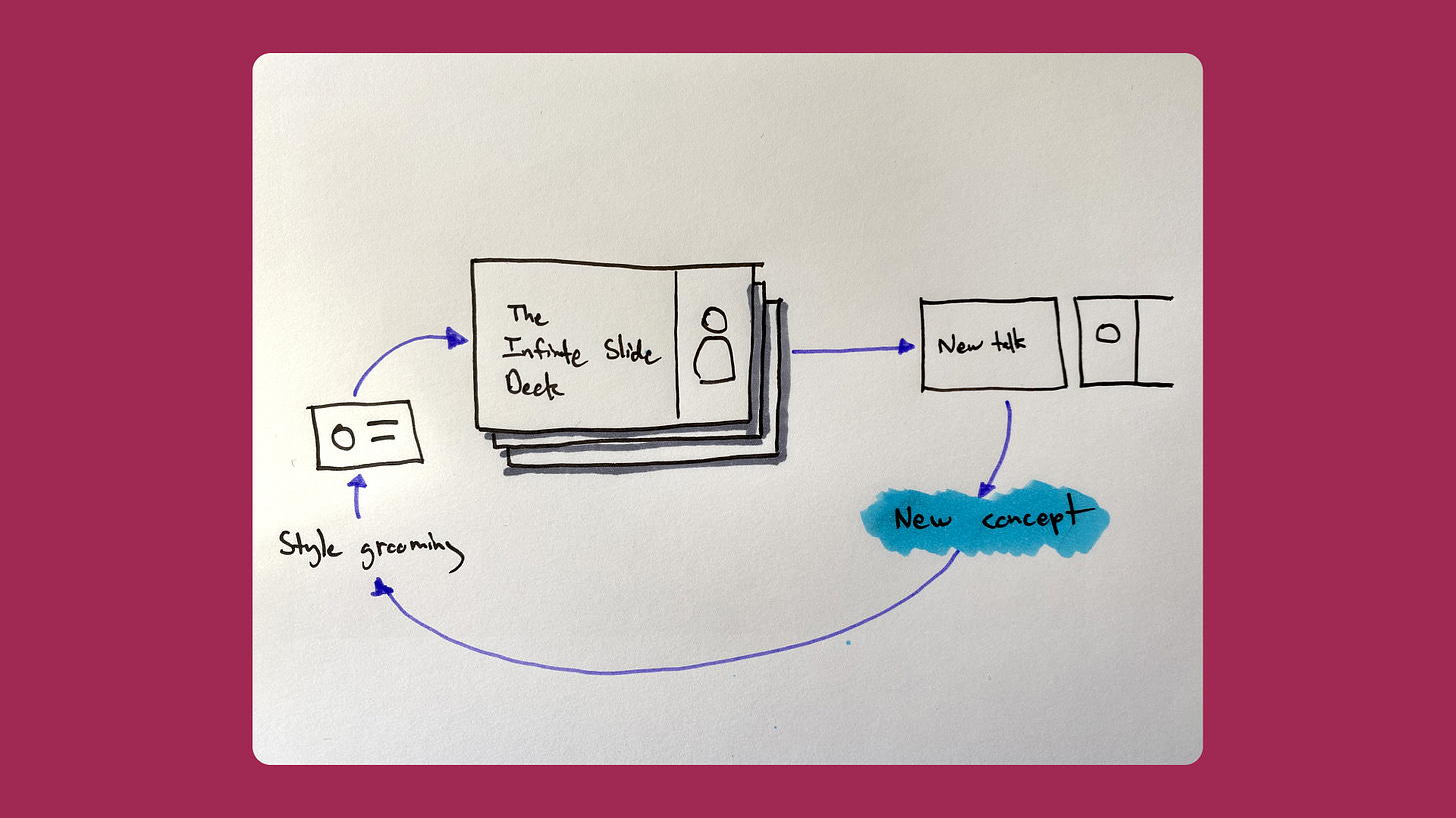 The infinite slide deck by David Hoang Proof of Concept