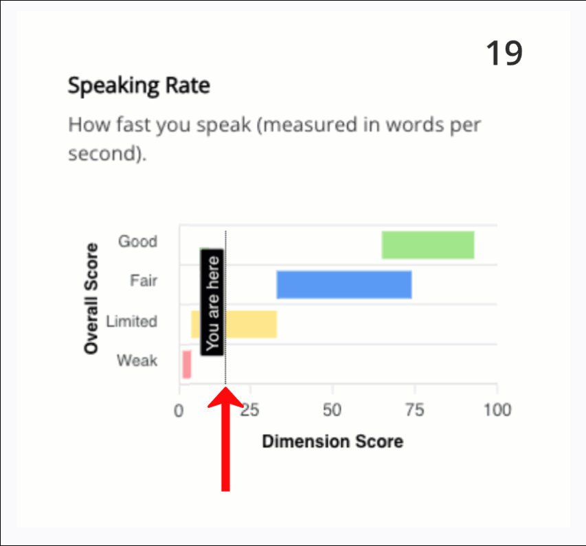 Lesson 3 of 10 Learn How to Speak Faster by John Healy