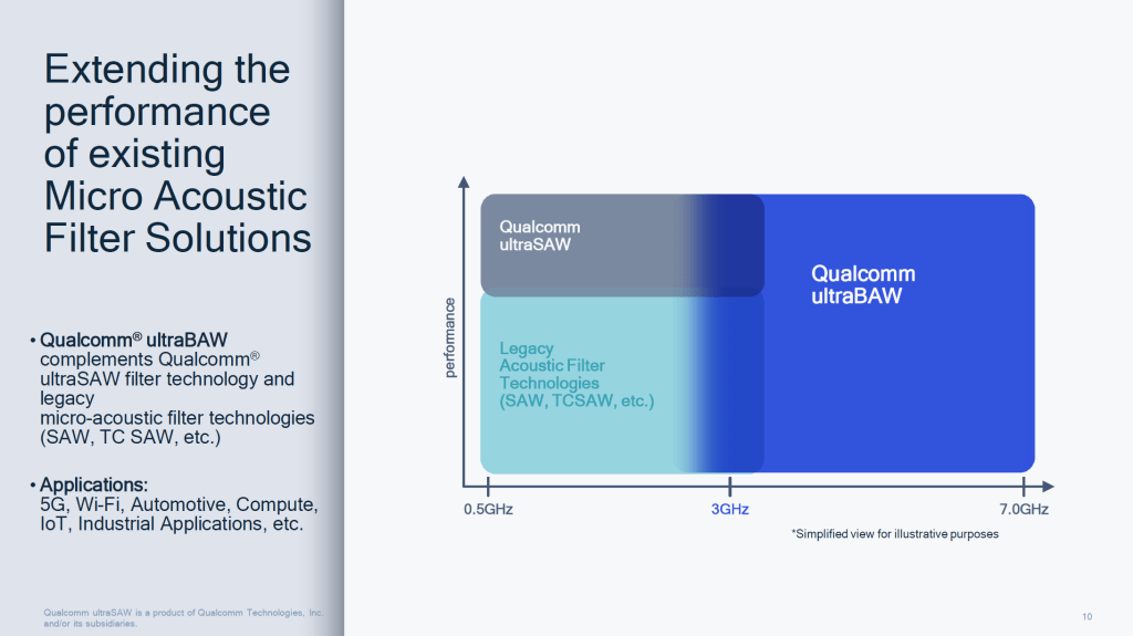 RFFE Business Continues Relentless Pace With ultraBAW Filters