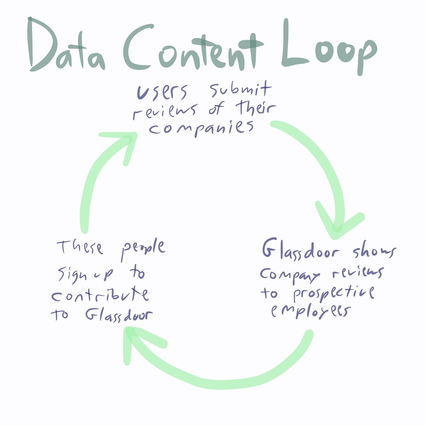 Flywheels, flywheels, flywheels by Lenny Rachitsky