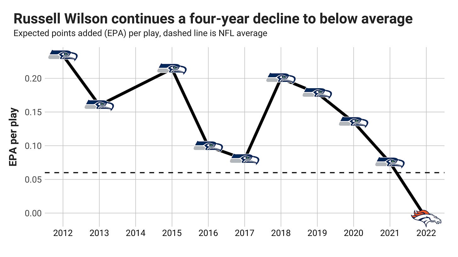 The Broncos, Russell Wilson and the Pottery Barn Rule of Quarterbacks