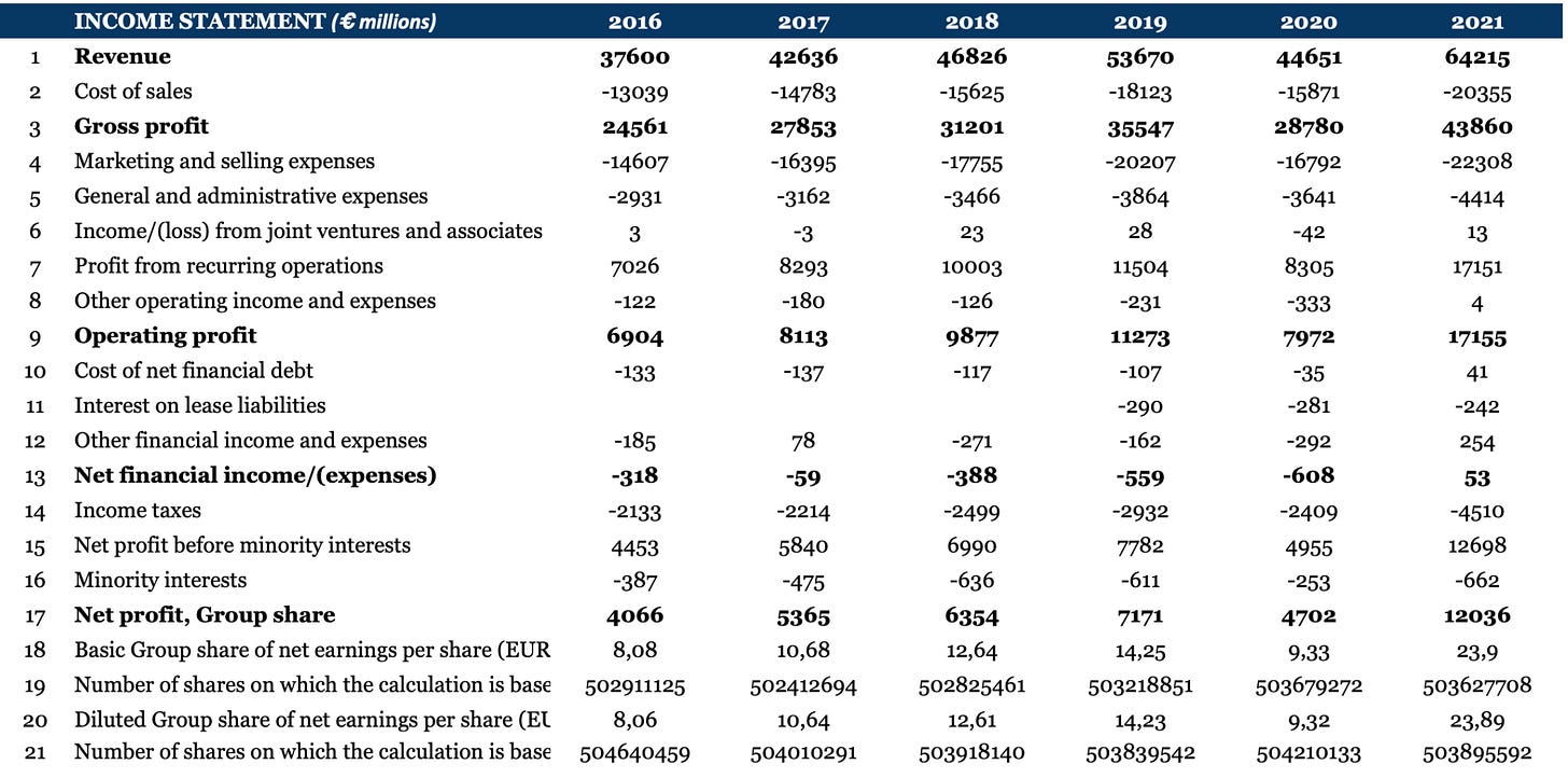 26 Compounding value Part III