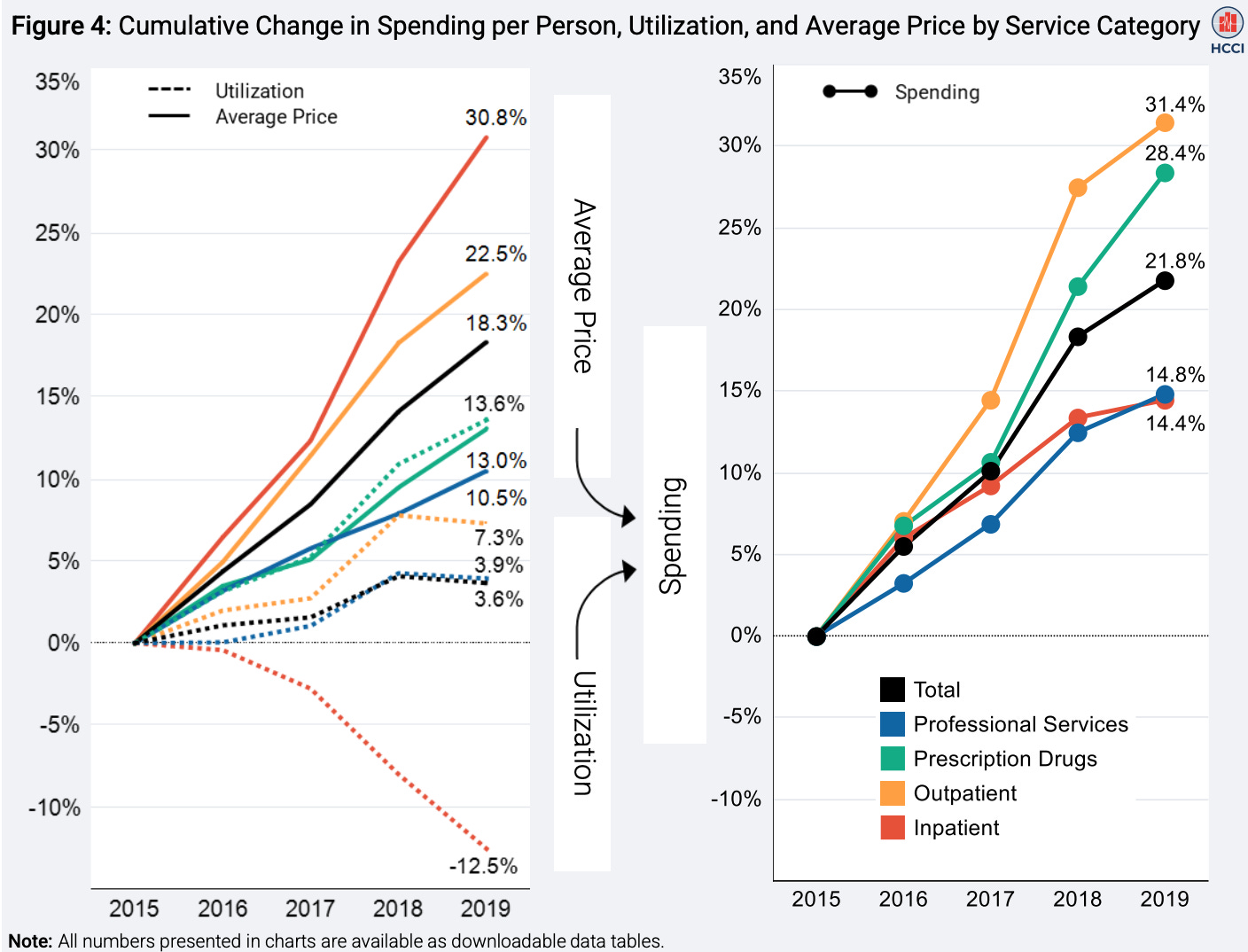 Part II: How to reduce health care costs?