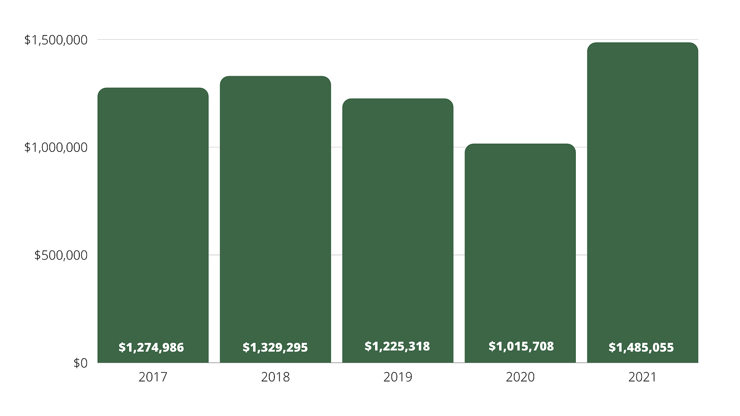 The Value of Winning the Masters by Jared Doerfler