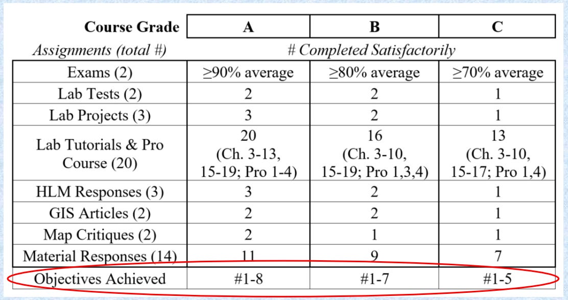 Tip Specs Grading by Breana Bayraktar