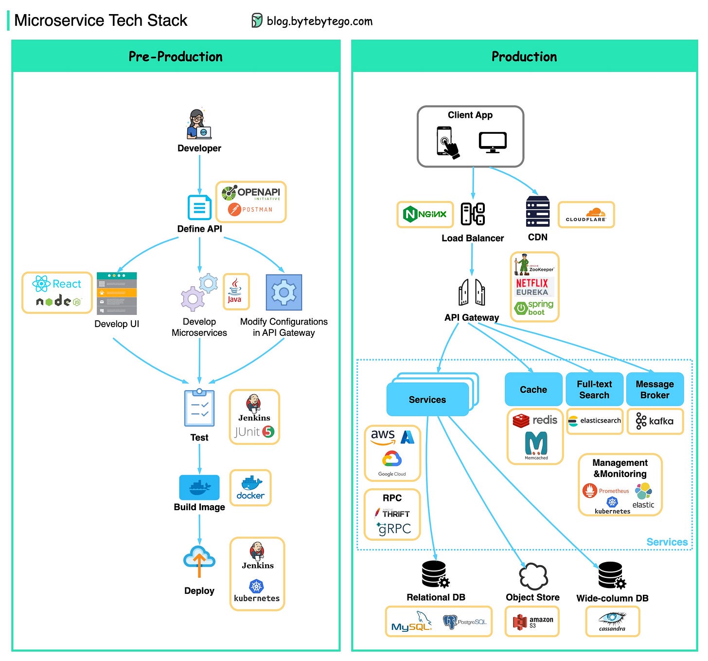 EP 38 Where do we cache data? by Alex Xu