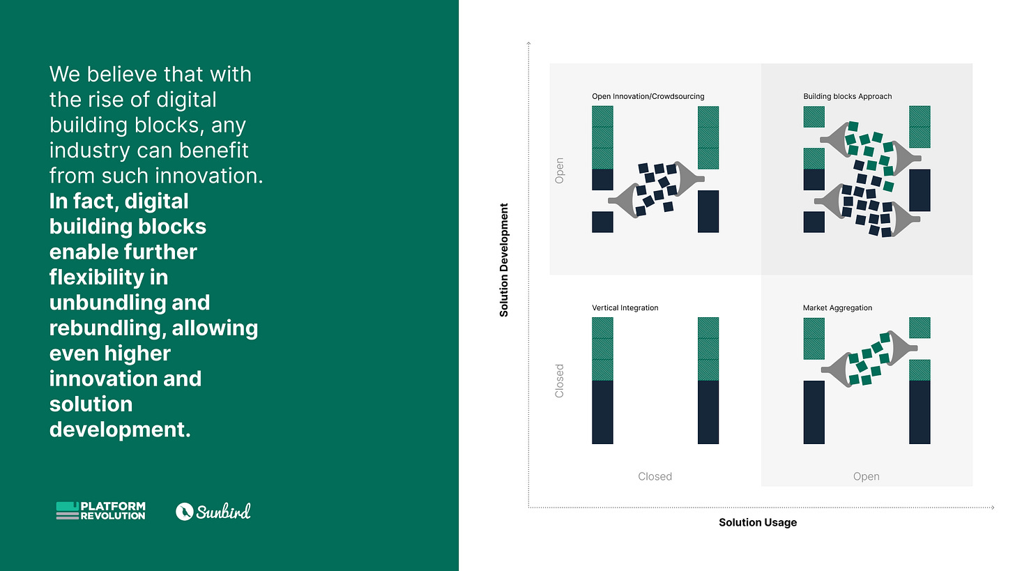 The five shifts of decentralization - Platform Thinking Labs – Platform ...