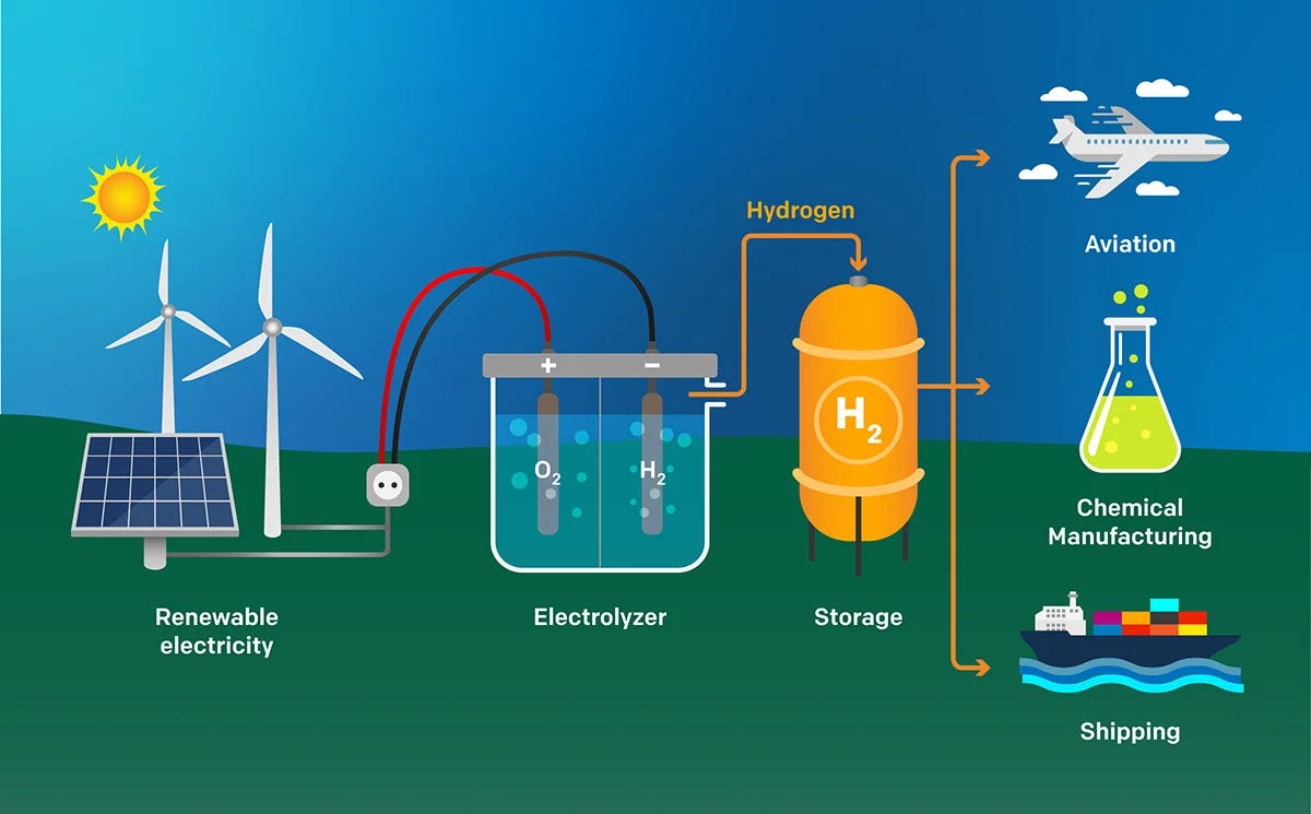 World Rivers Update Why Hydropower Can’t Produce Green Hydrogen Save