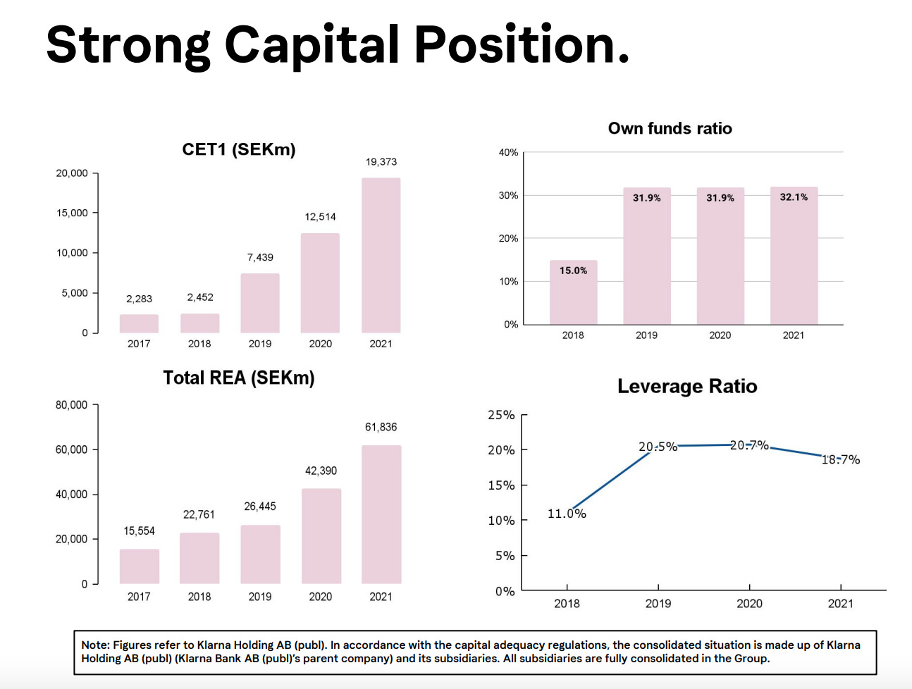 Blueprint Fintech multiples down 90, from 25x 3x says a16z; Klarna's