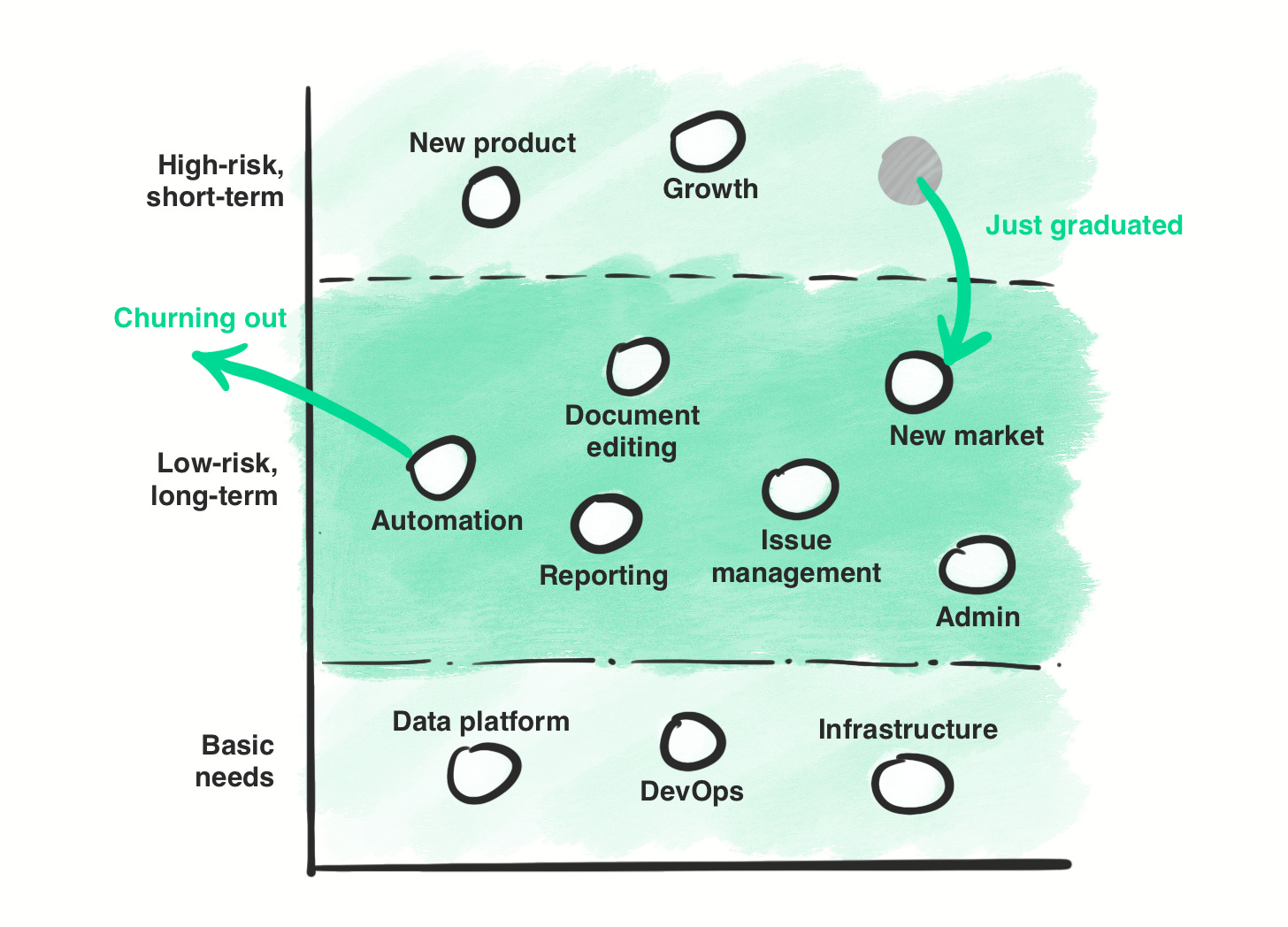 Treating Product Teams As Investments by András Juhász