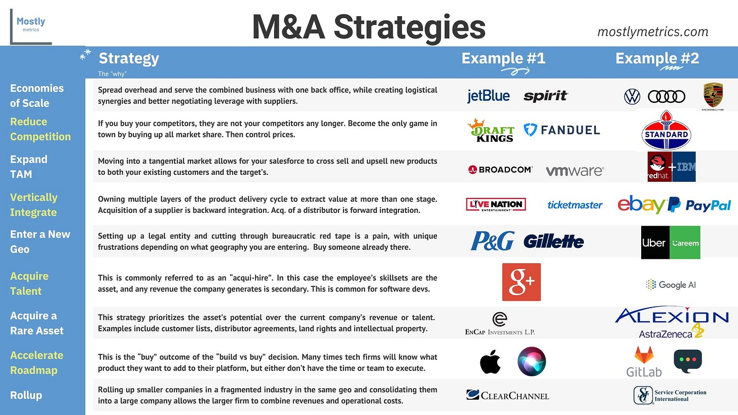 M&A Strategies by CJ Gustafson Mostly metrics