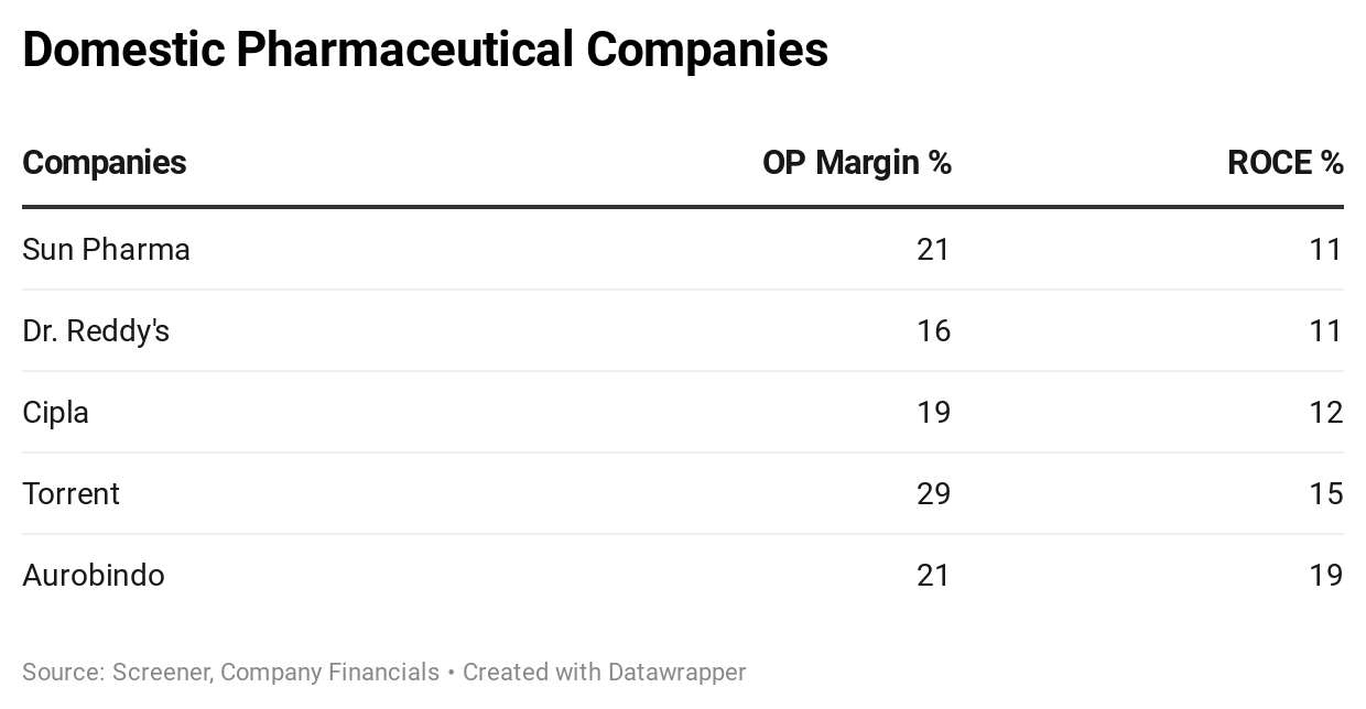Abbott India What makes it unique? by Saket Mehrotra