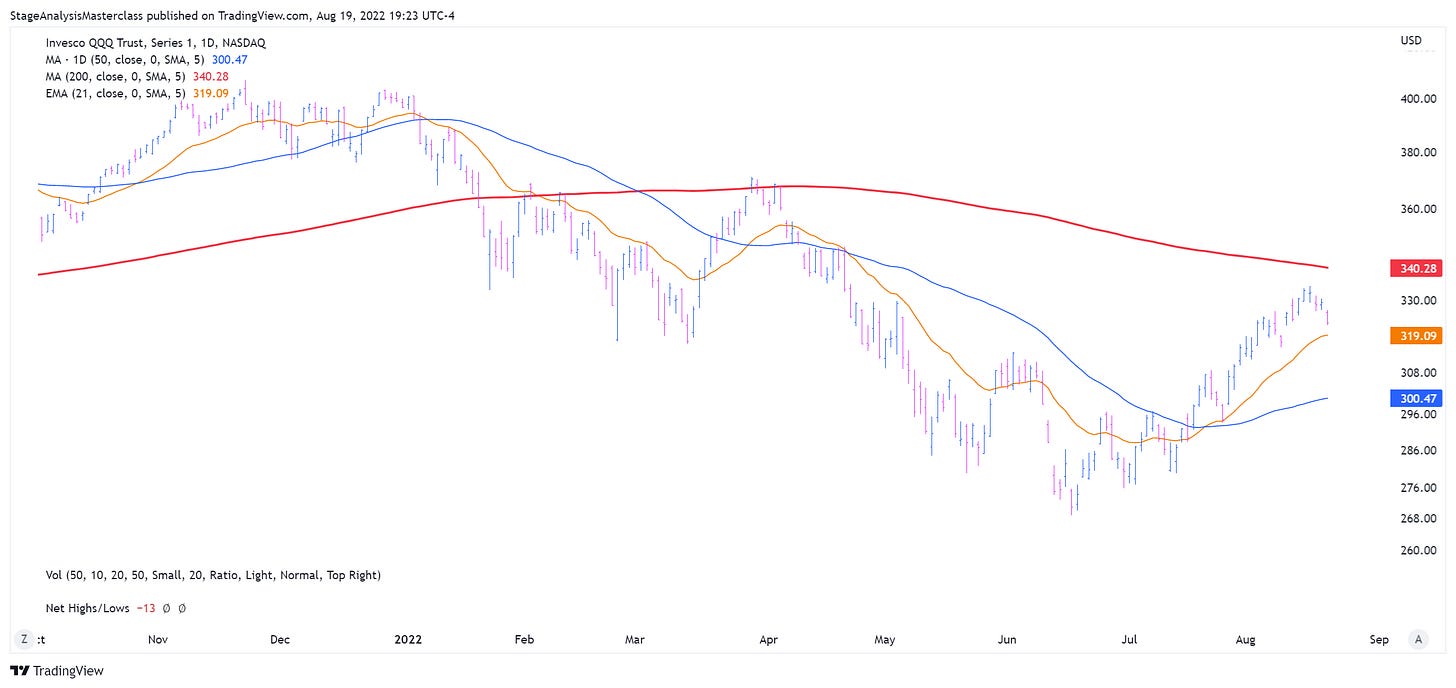 OXY Stock and Chart Analysis by Richard Moglen