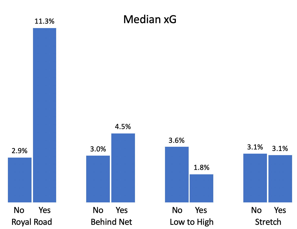 Rink Terminology by Greg Revak Hockey IQ Newsletter