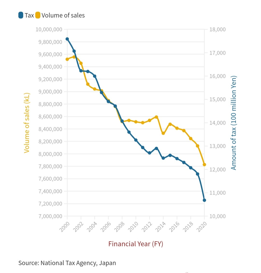 🤯 Why Japan Wants Its Youth To Drink More