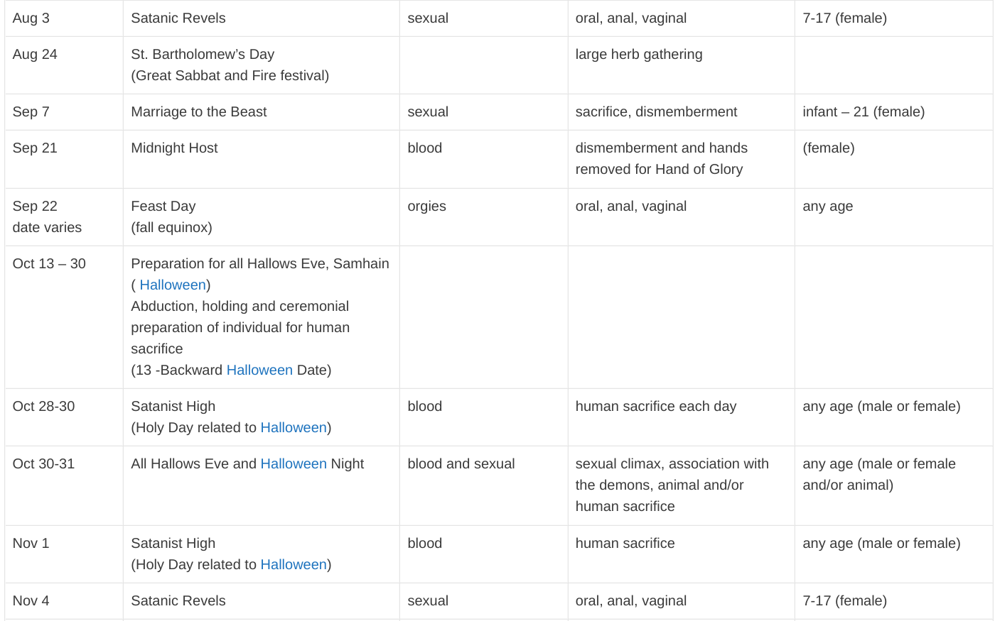 Satanic Ritualistic Abuse Calendar (Satanic Holidays)