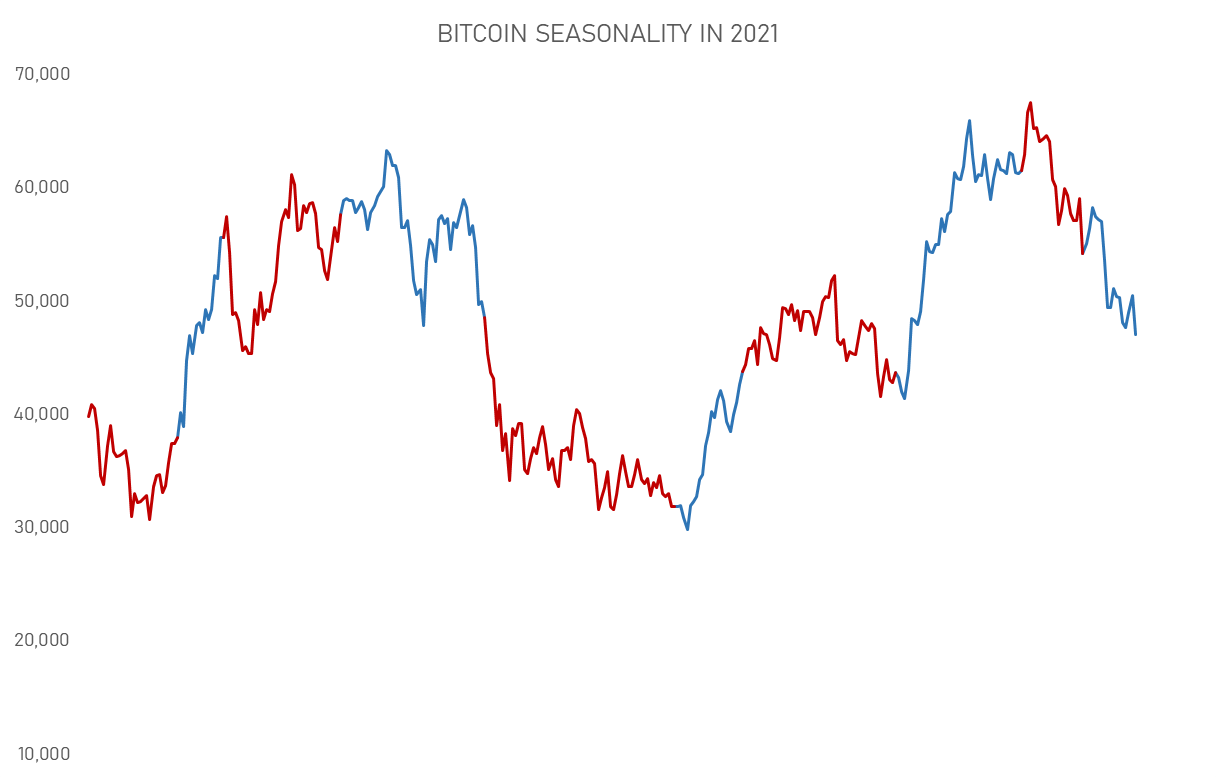  1 WHY SEASONALITY IS IMPORTANT by Ole Arntzen Jr