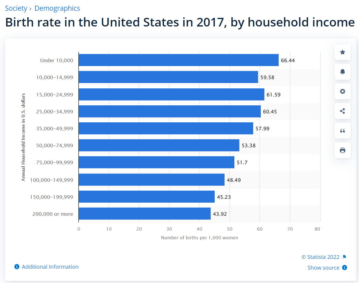 On Car Seats as Contraception by Zvi Mowshowitz