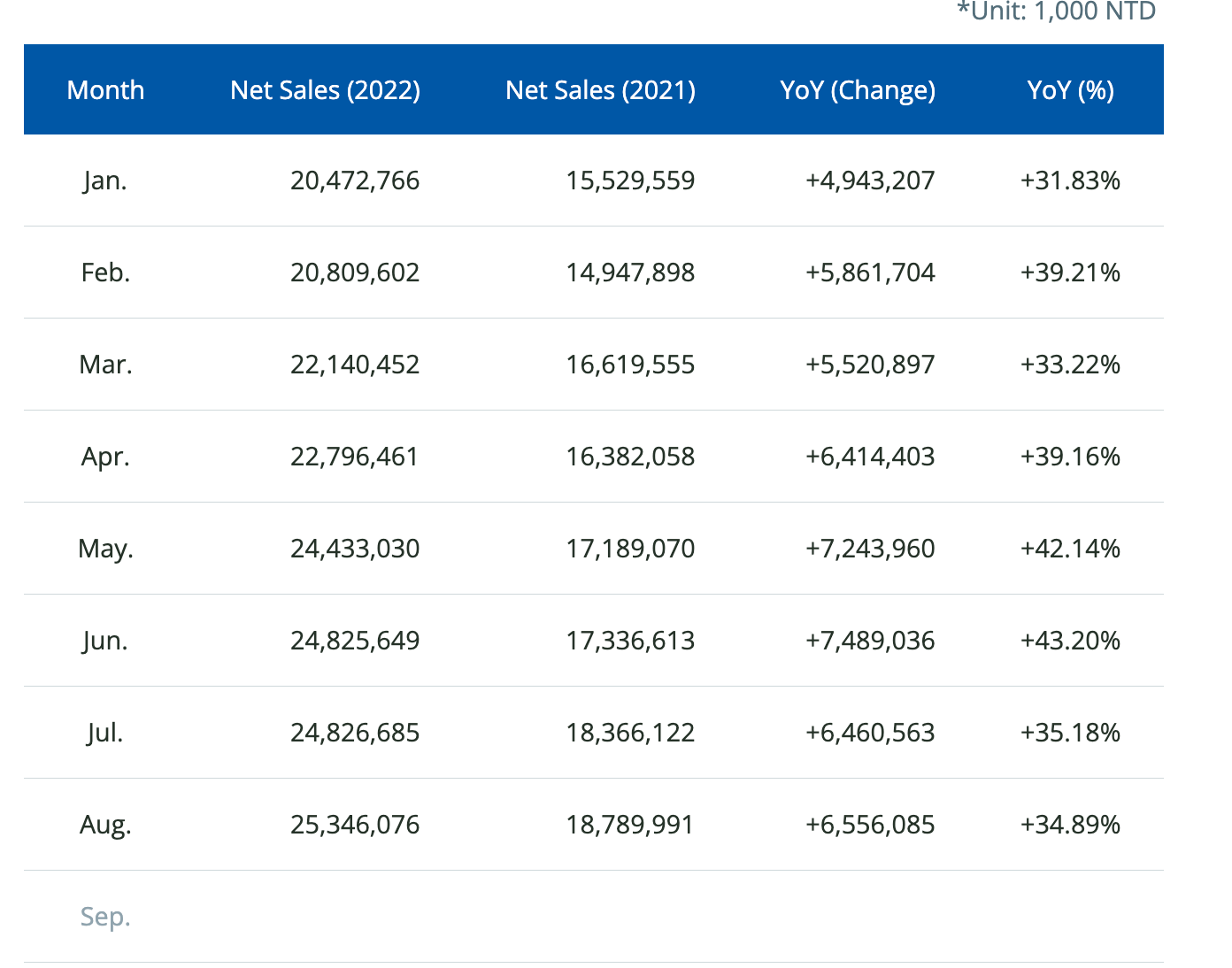 Where The Real Chip Shortage Is By Jon Y