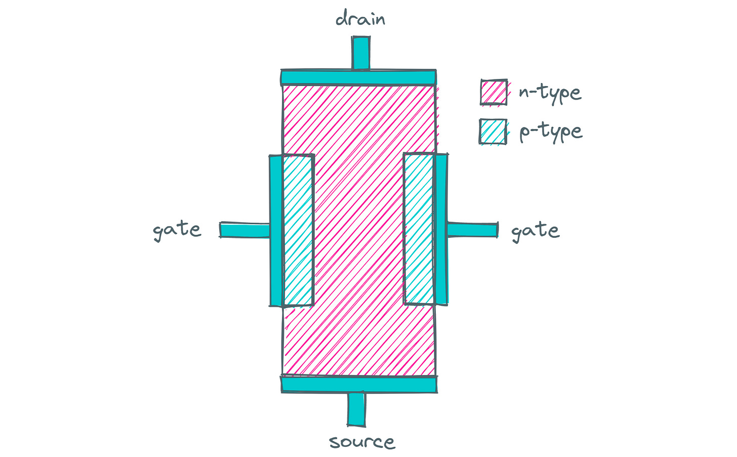 How do transistors work, anyway? lcamtuf’s thing