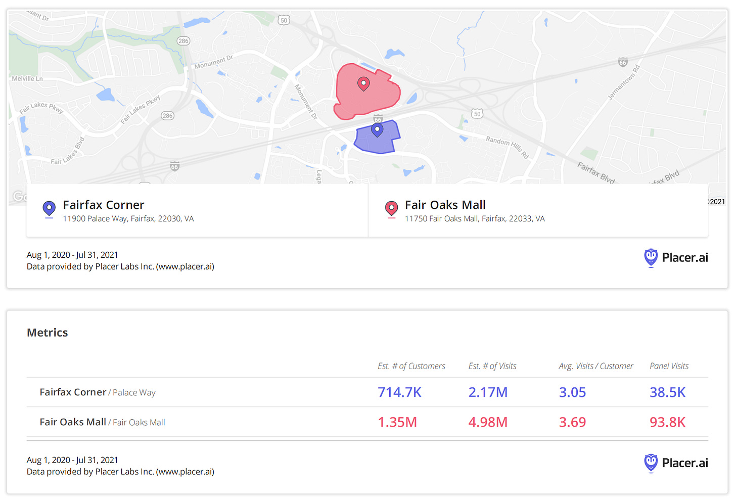 Leveraging Location Intelligence to Inform your Real Estate Portfolio Decisions