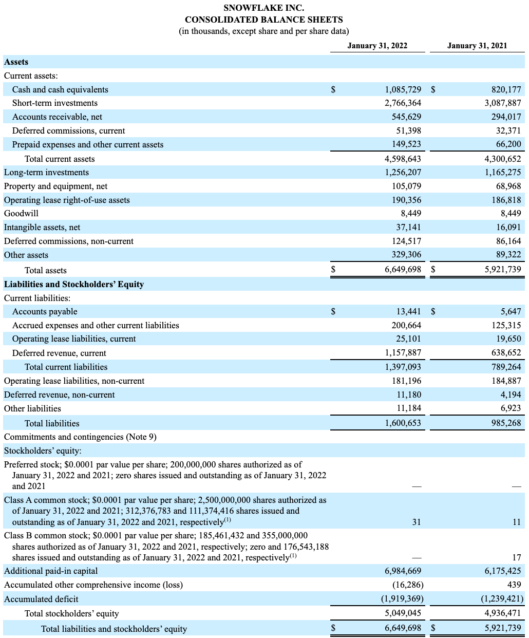 How to Read Balance Sheets Software Edition