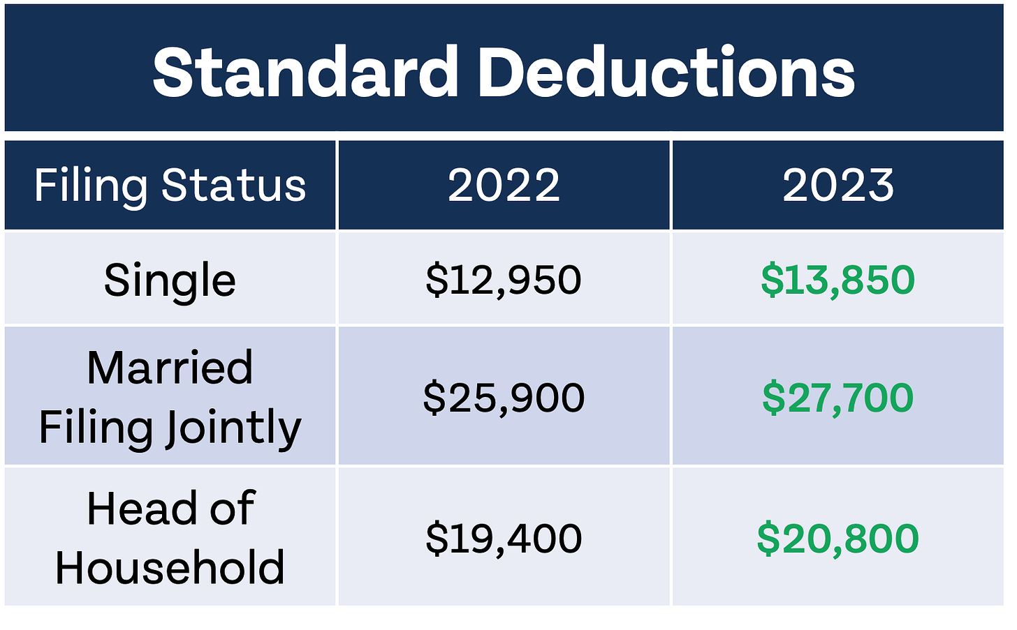 The IRS Just Announced 2023 Tax Changes! Money Guy