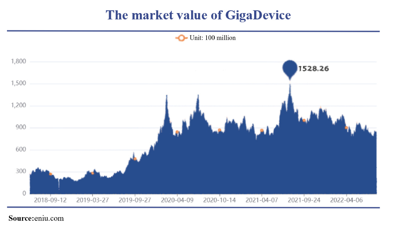 What is the future of China's chipmaking after the U.S. chips bill?