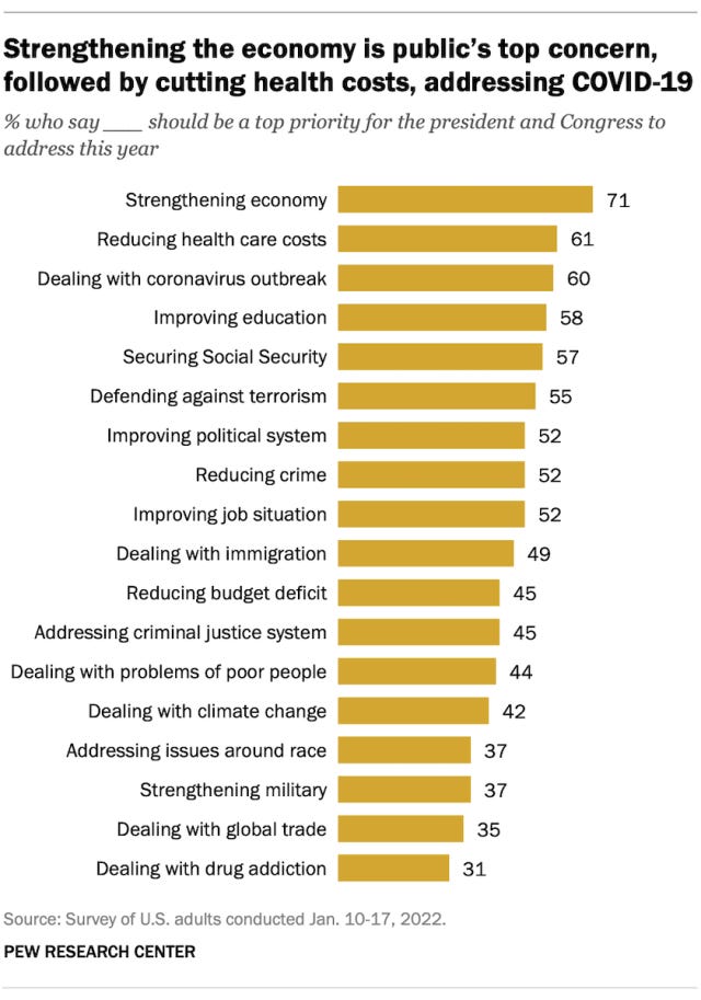 The War Economy By Noah Smith Noahpinion
