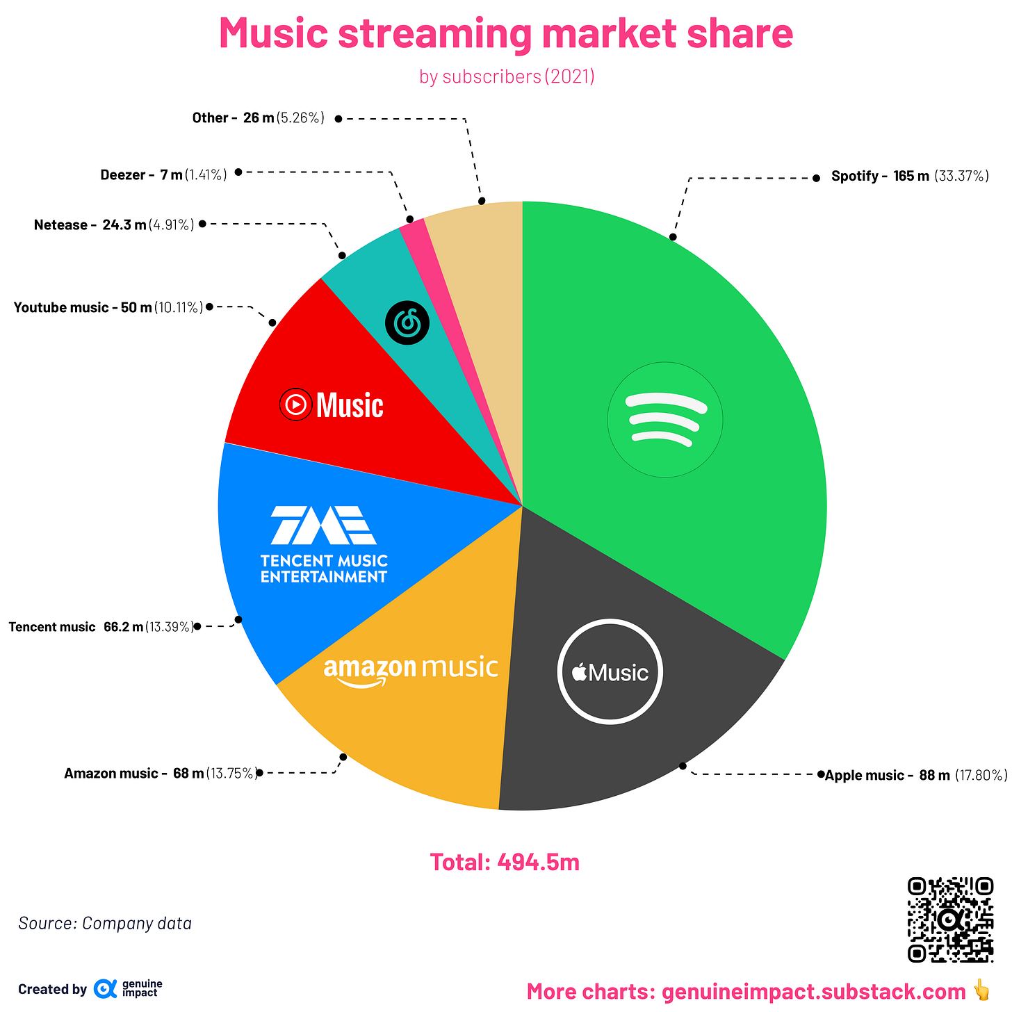 4 new charts entertainment streaming industry 101