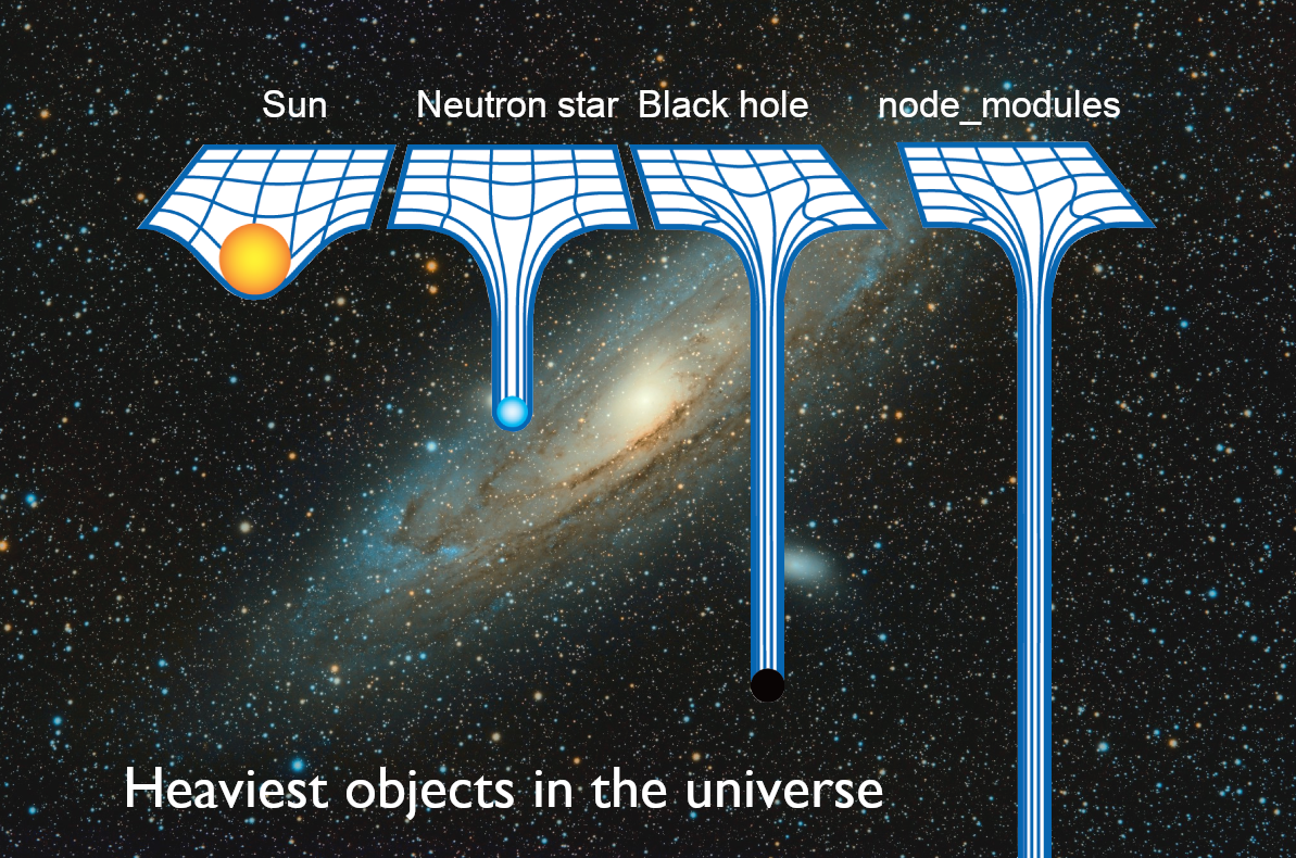 Node modules. Картинка про node_Modules. Node Modules Heaviest. Самые тяжёлые объекты в мире node_Modules. What is on the Star.