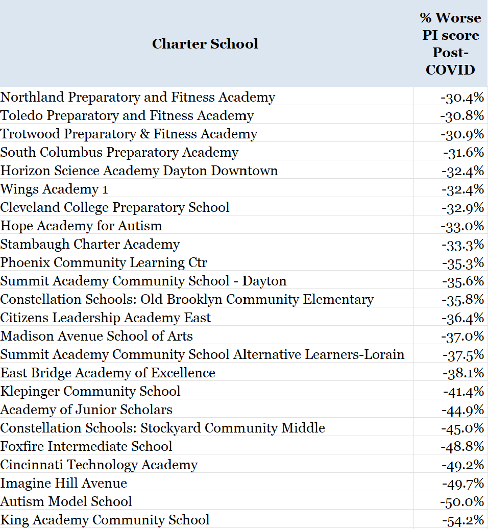 Ohio School Districts' Remarkable COVID Recovery